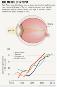 myopia-chart-1