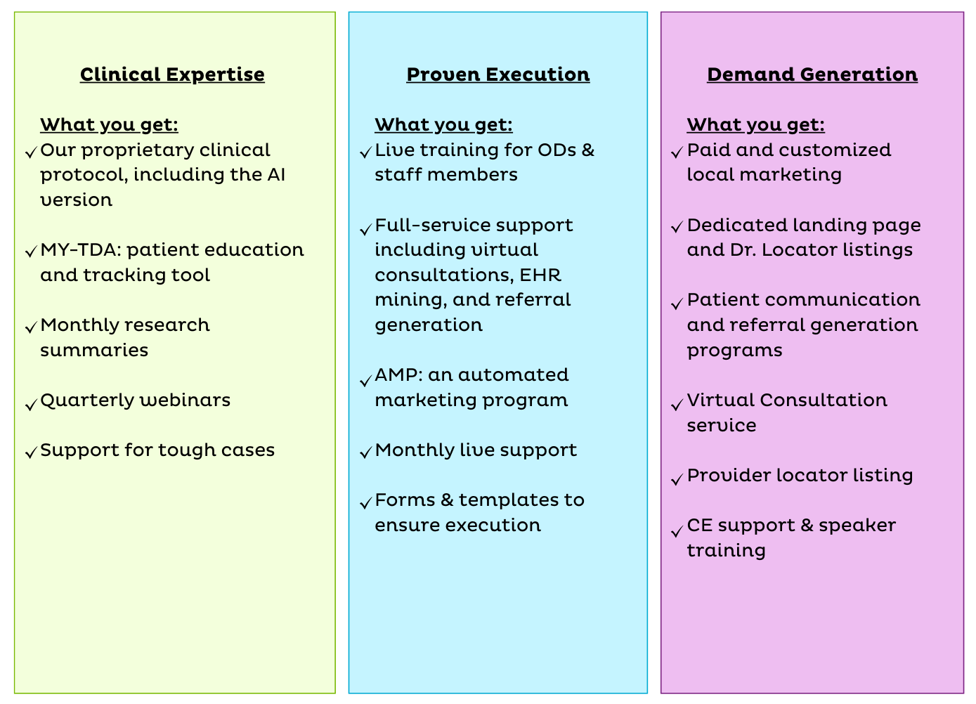 Treehouse Eyes Premier-Benefits-Chart